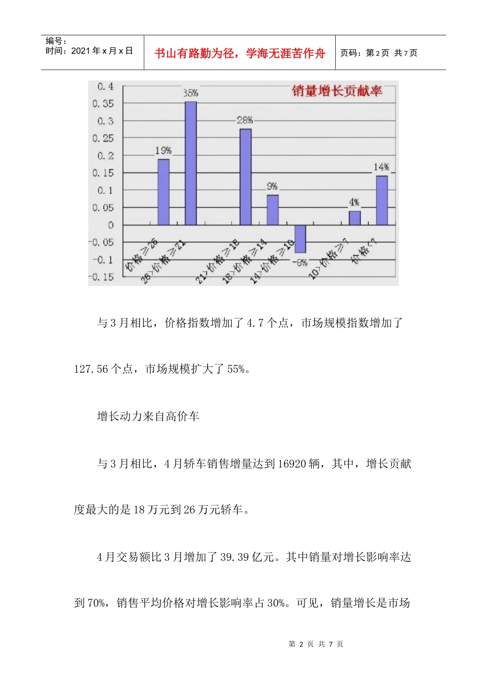 轿车市场经济指数分析_第2页