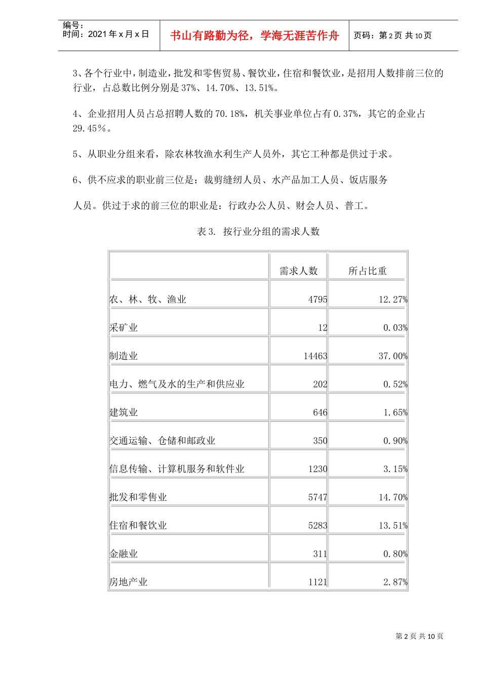 某某市第二季度劳动力市场供求状况分析_第2页