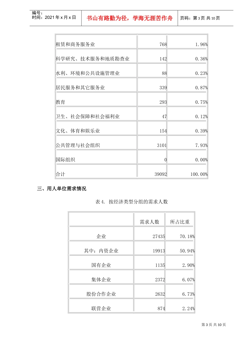 某某市第二季度劳动力市场供求状况分析_第3页