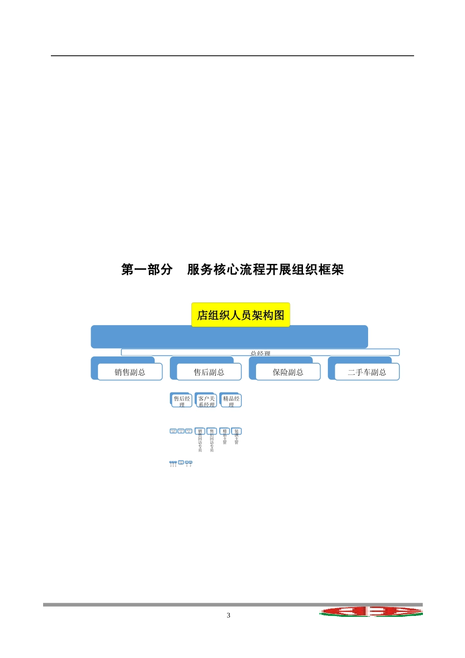 欣旺汽车服务核心流程_第3页