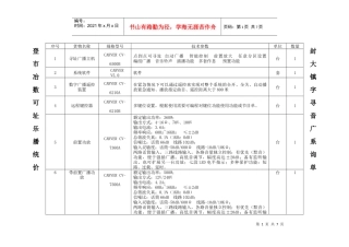登封市大冶镇数字可寻址音乐广播系统询价单