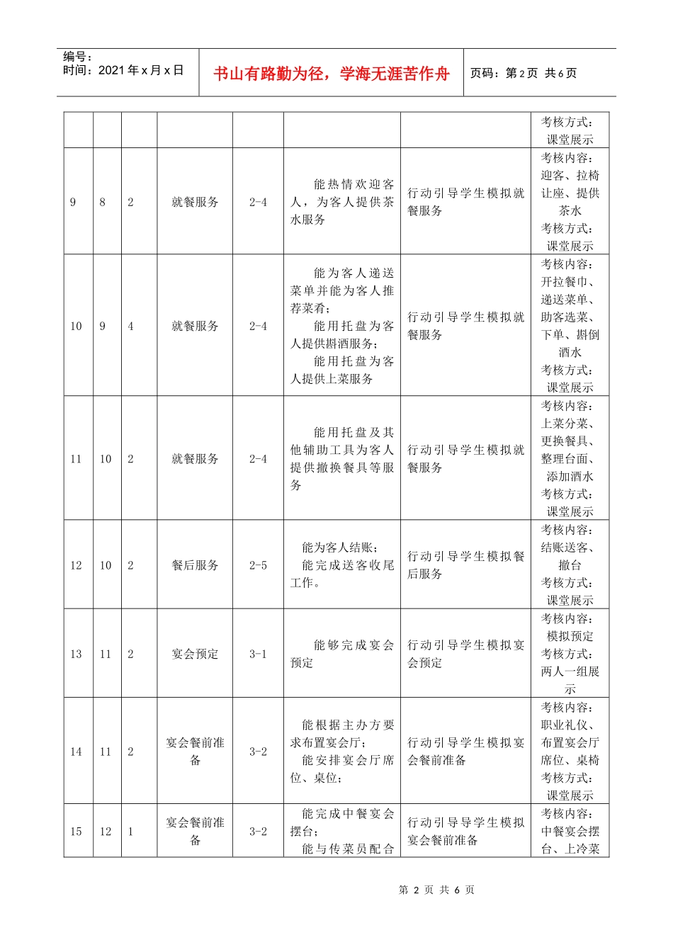 餐厅服务技能课时进度表_第2页