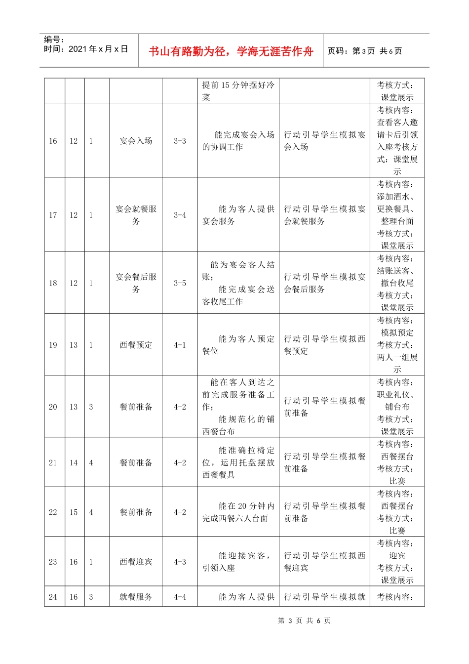 餐厅服务技能课时进度表_第3页