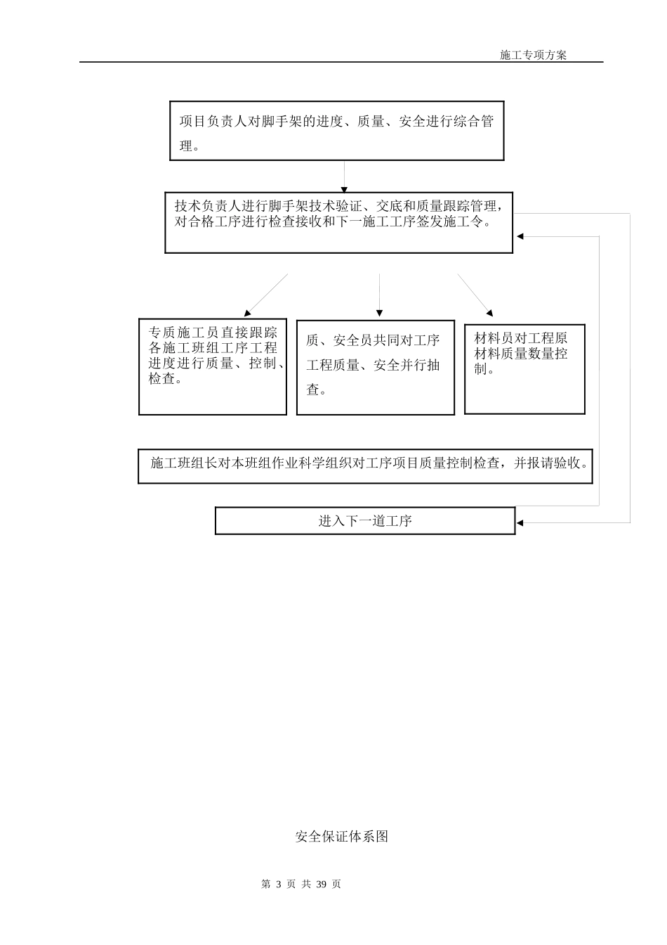 脚手架施工方案-经专家论证_第3页
