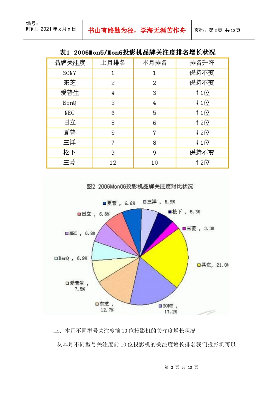 投影机市场关注度报告_第3页