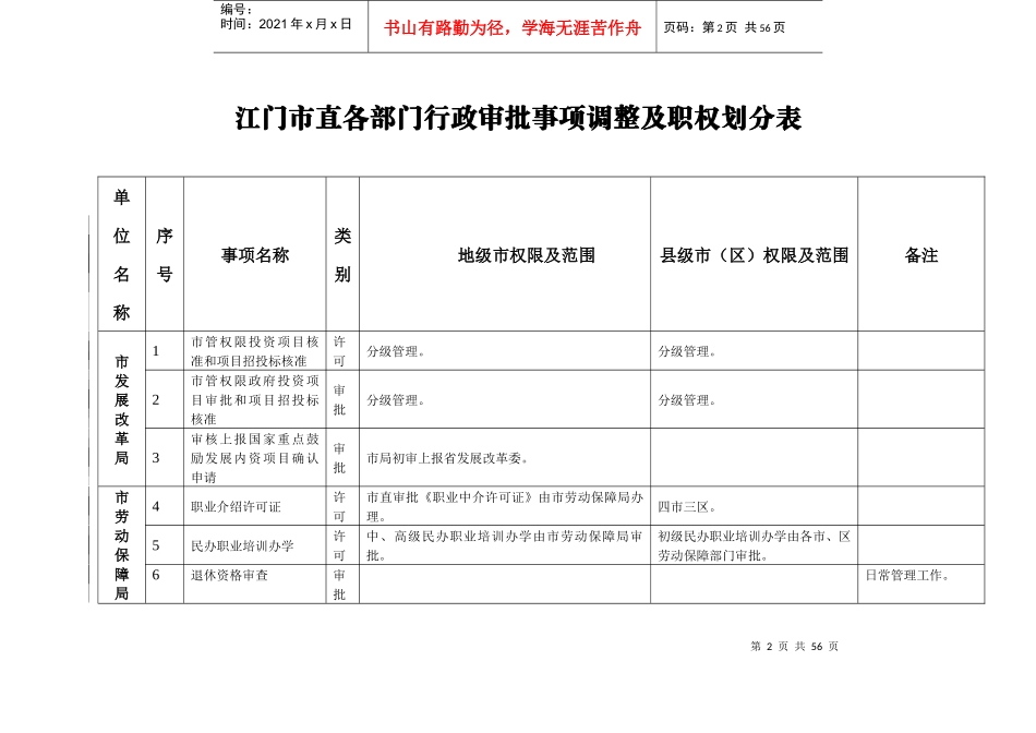 江门市直各部门行政审批事项调整及职权划分表_第1页