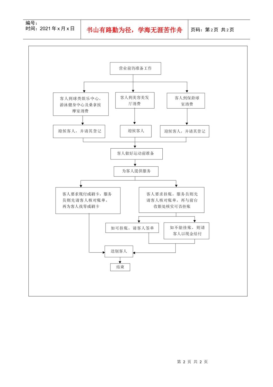 美容美体中心服务标准流程图_第2页