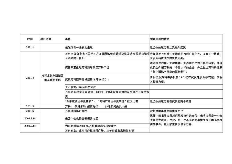 金地武汉南湖项目营销推广方案_第3页