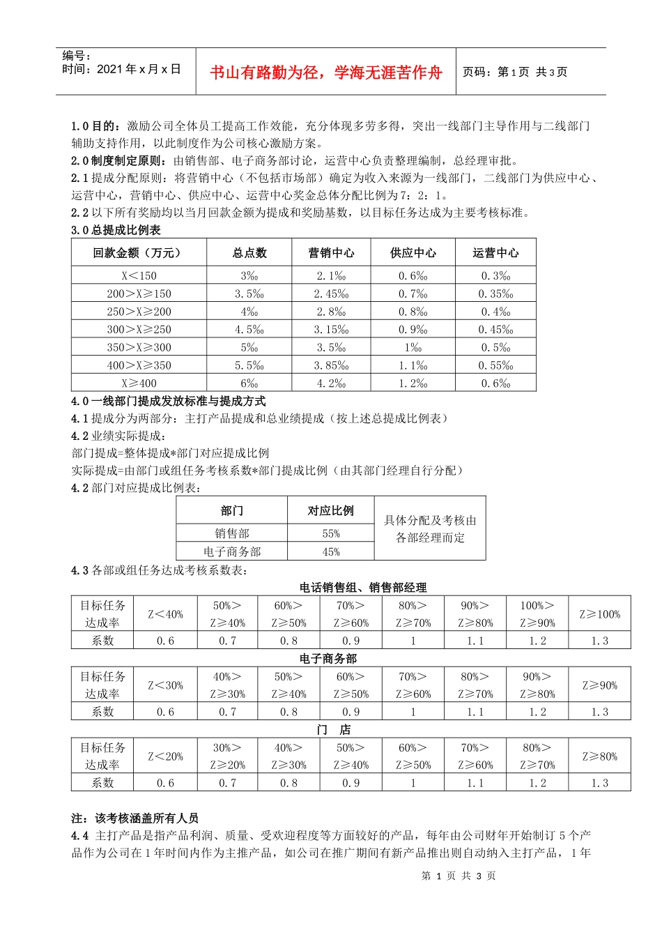 某公司业绩提成奖金_第1页