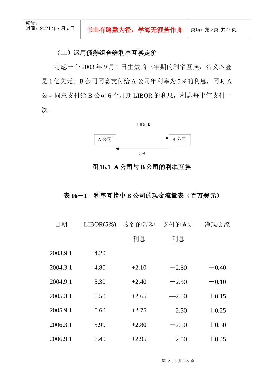 第十六章 互换的定价与套利_第2页