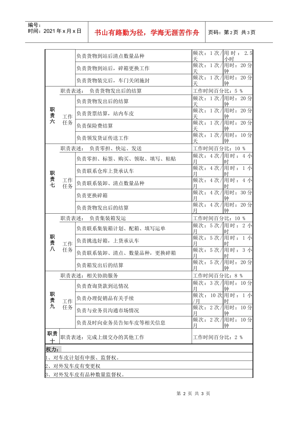 某啤酒企业营销服务部车皮调度岗岗位说明书_第2页