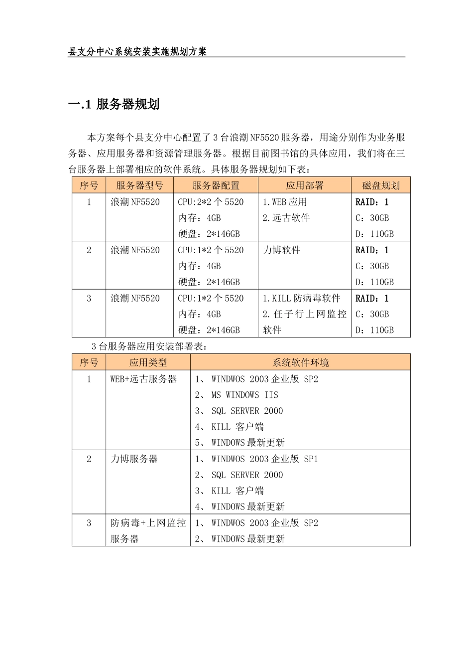 江苏文化共享工程县支分中心实施方案-newdoc-江苏文_第3页