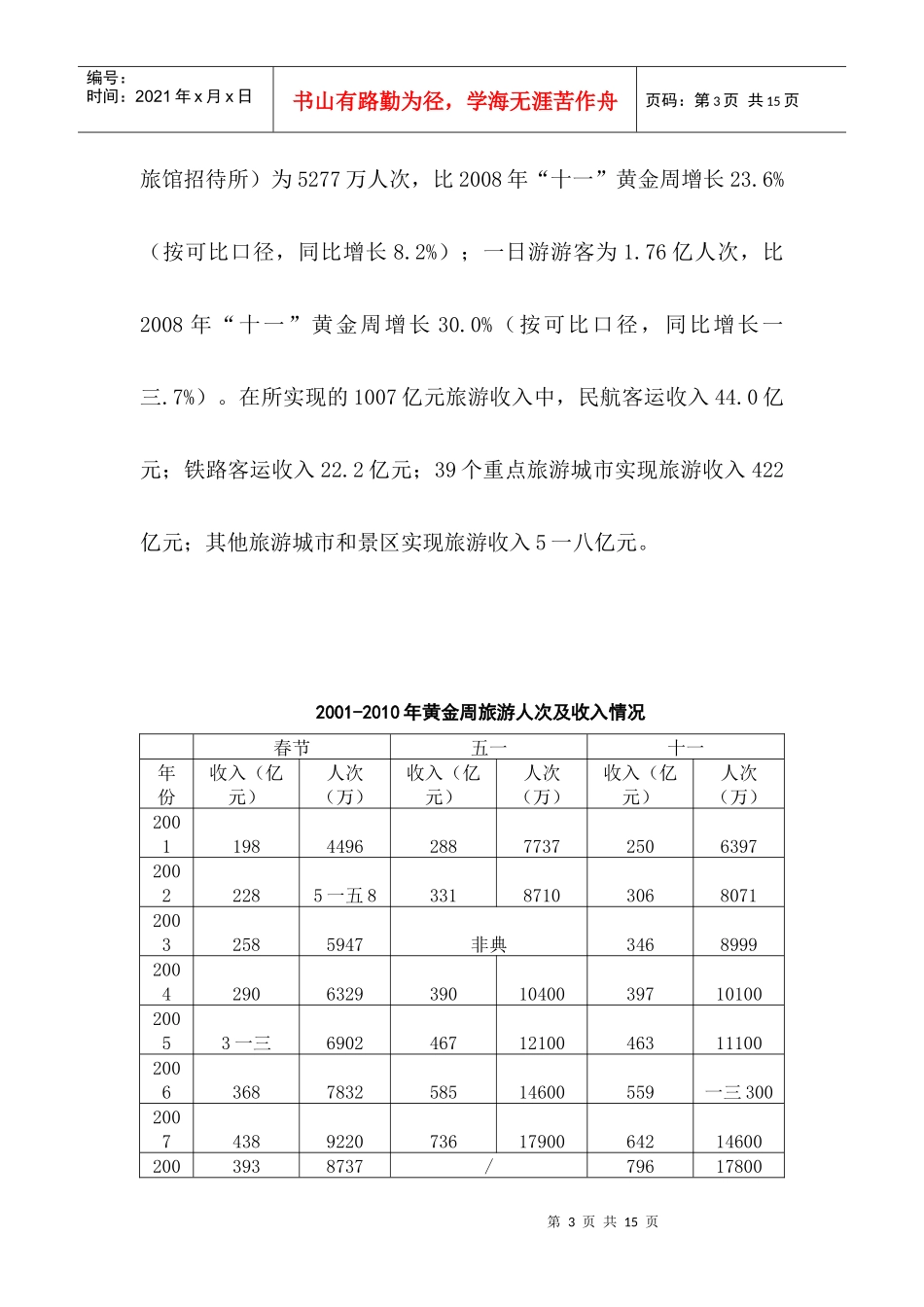 我国旅游市场分析_第3页