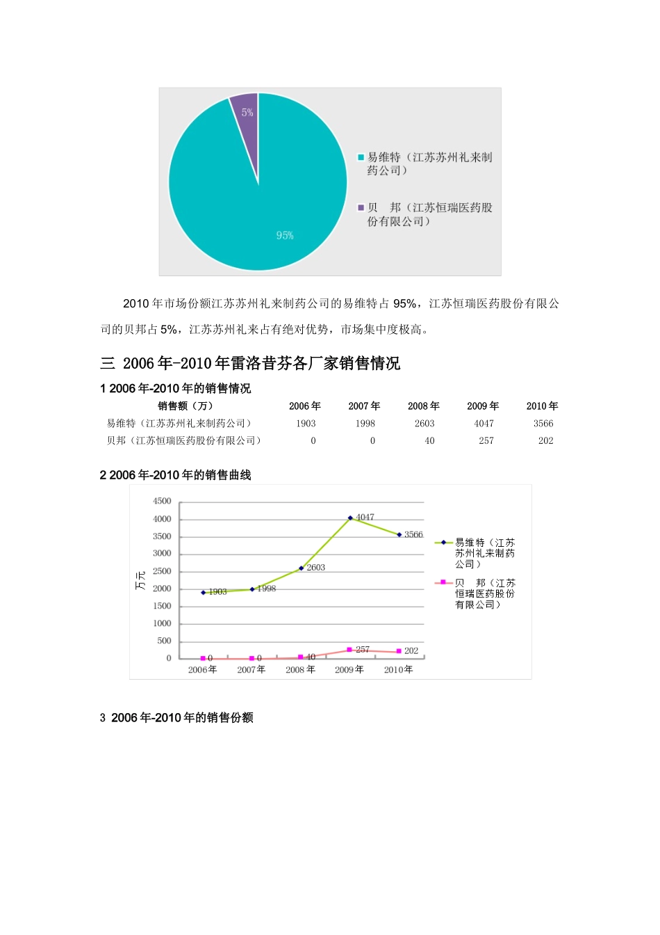 骨质疏松产品市场分析_第2页