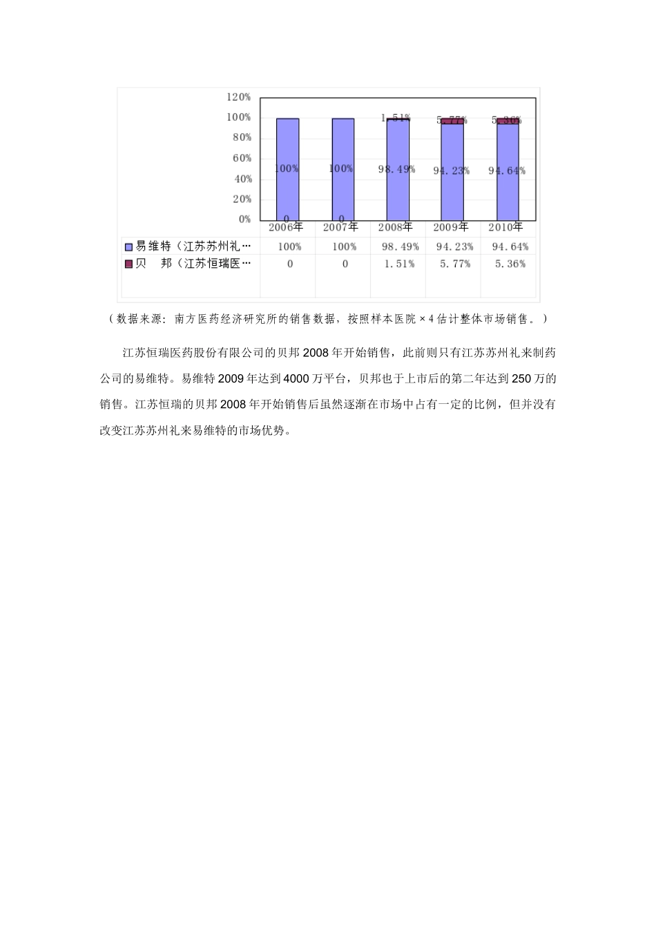 骨质疏松产品市场分析_第3页