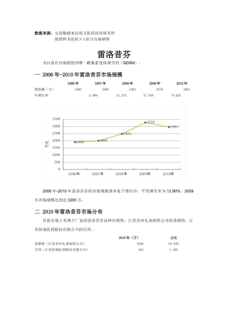 骨质疏松产品市场分析