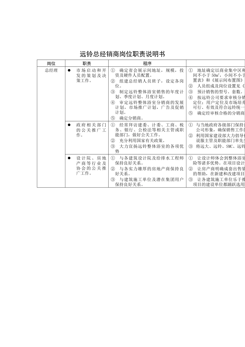 远铃总经销商岗位职责说明书_第1页