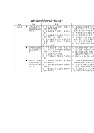 远铃总经销商岗位职责说明书