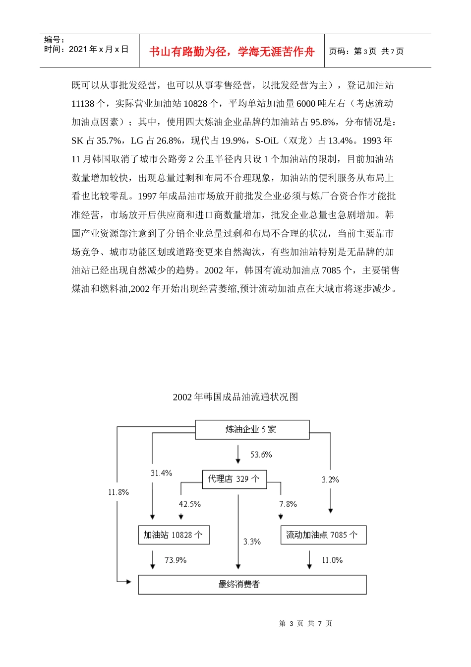 日本韩国成品油市场分析报告)_第3页