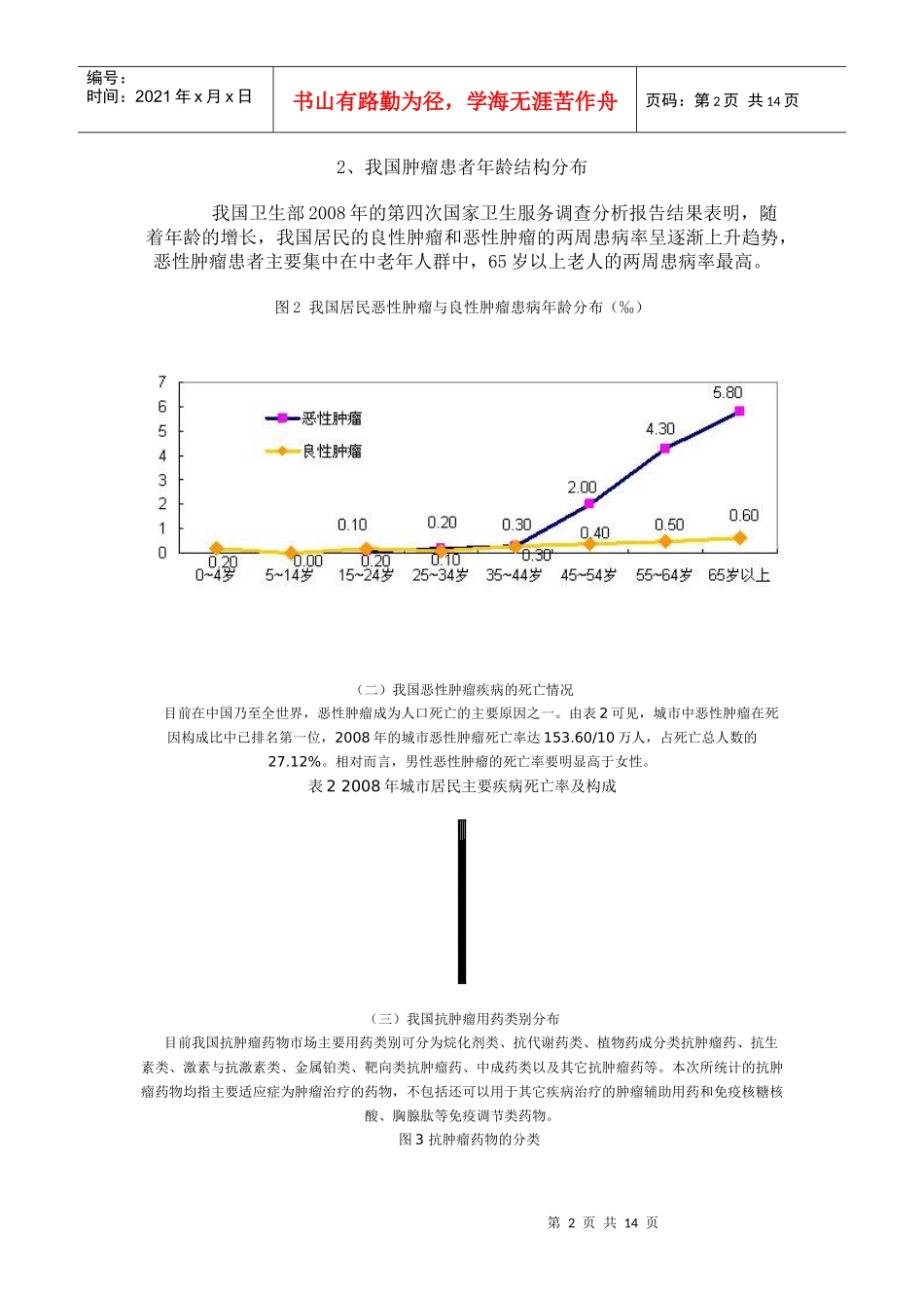 我国九城市医院肿瘤用药市场分析(XXXX年)_第2页