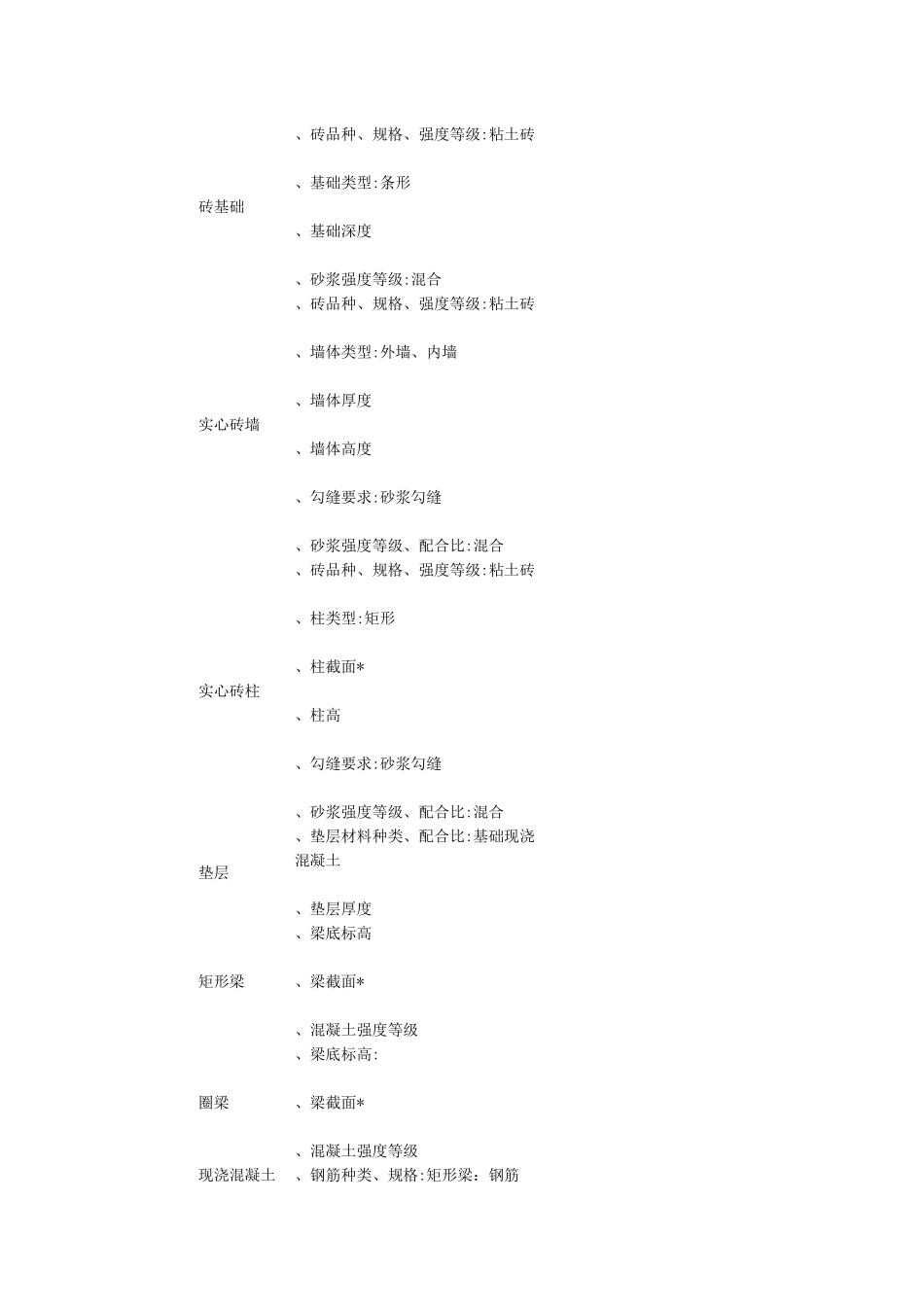 某接待室工程预算书_第3页