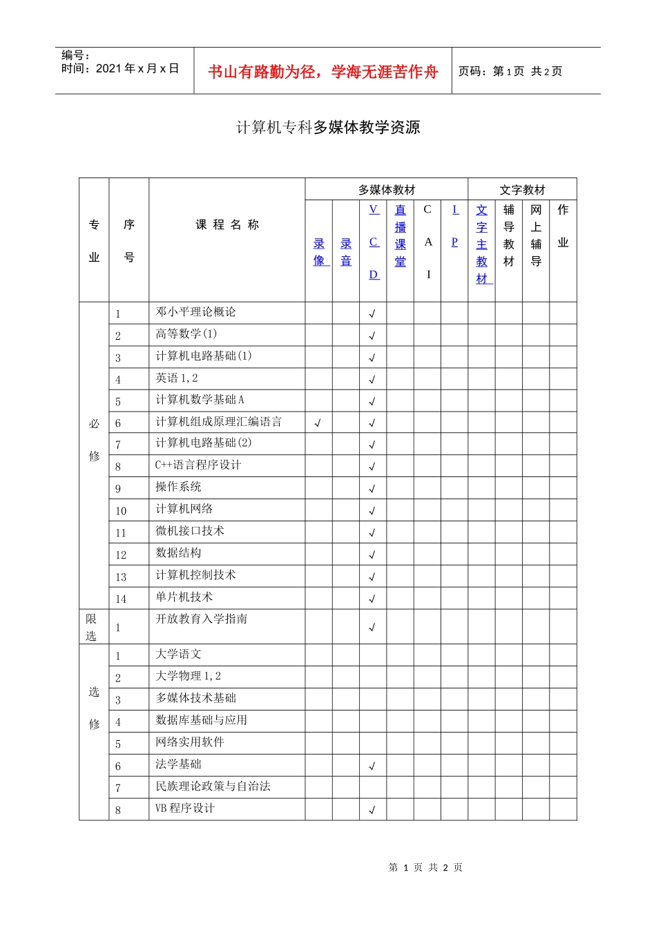 计算机专科多媒体教学资源_第1页