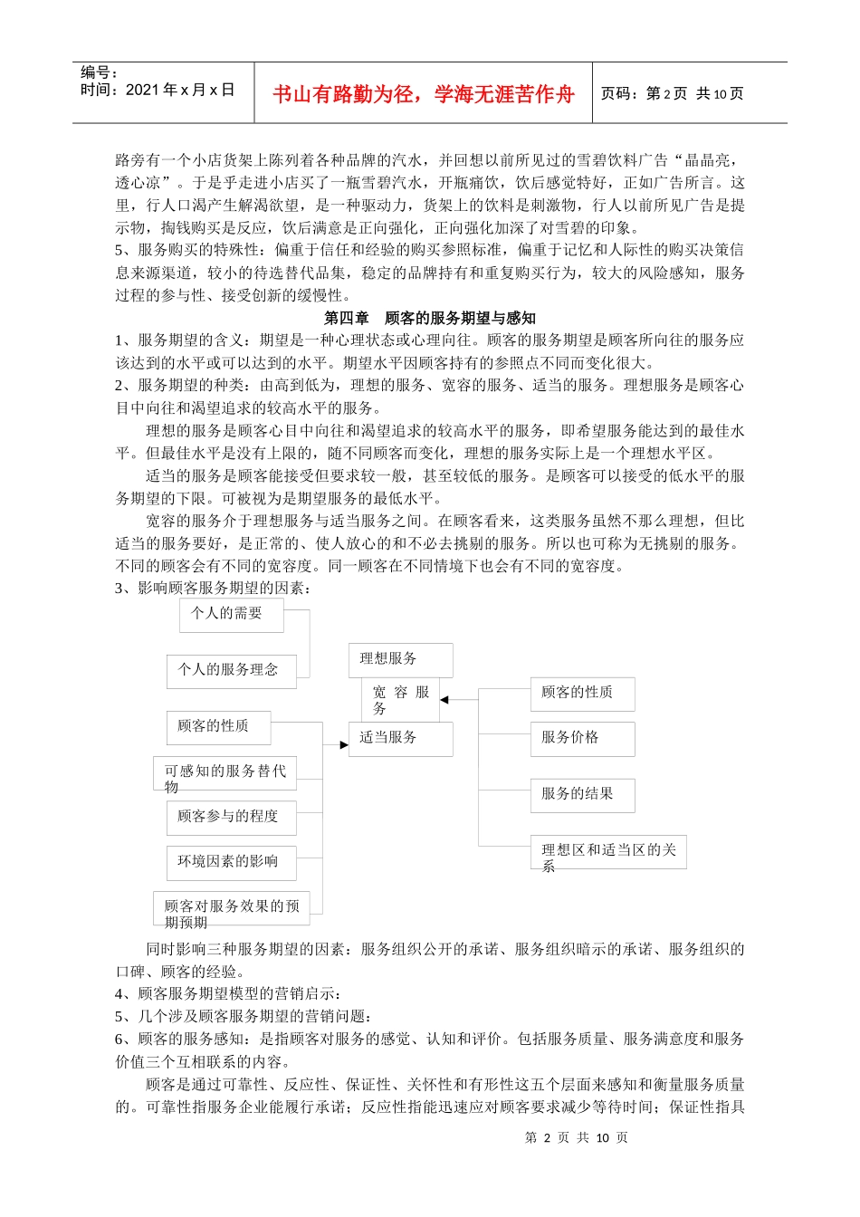 服务营销学概述_第2页