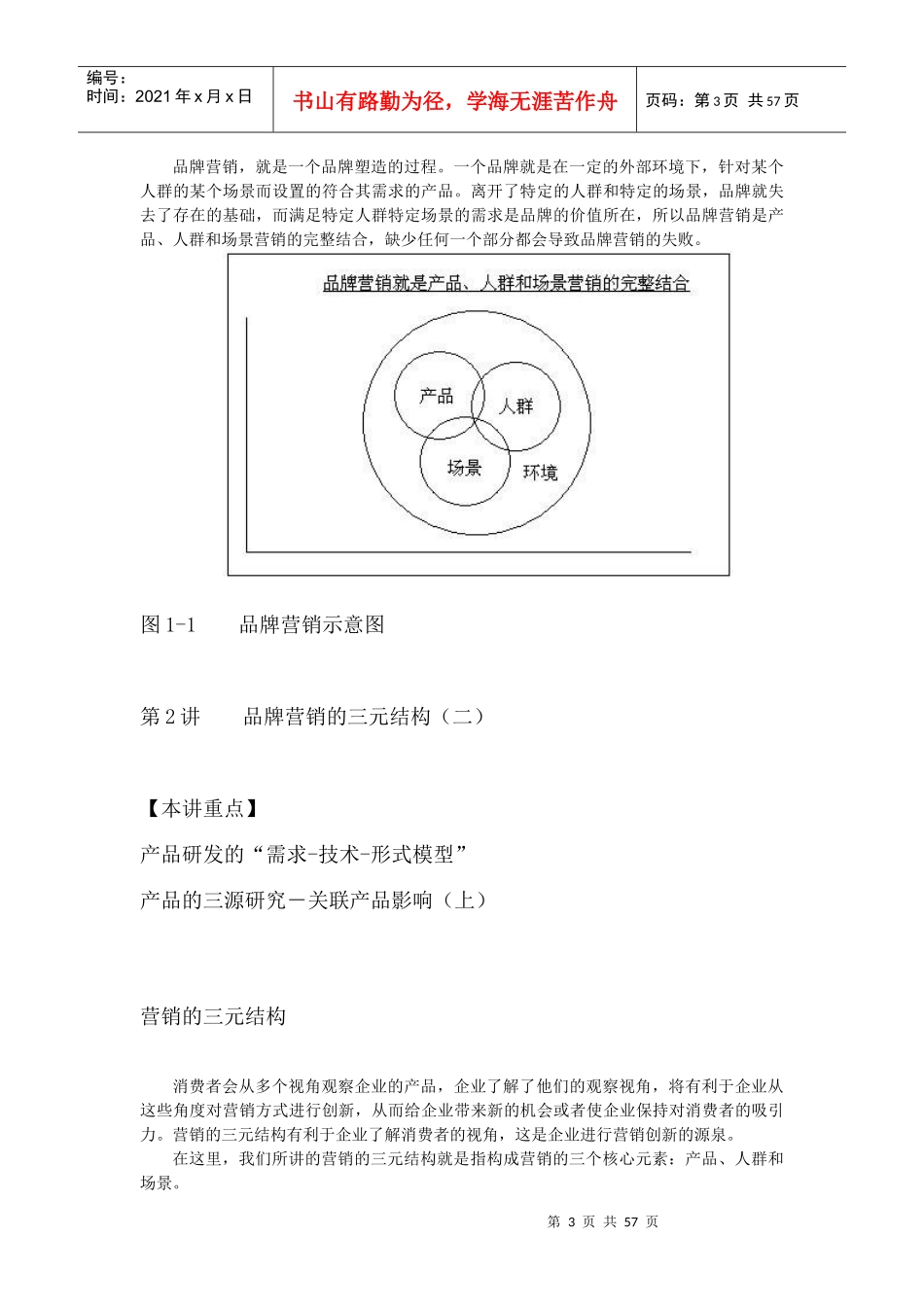 网络营销思维突破与实践课程_第3页