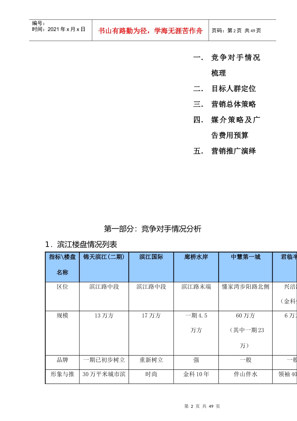 香江豪庭房地产营销管理执行方案_第2页