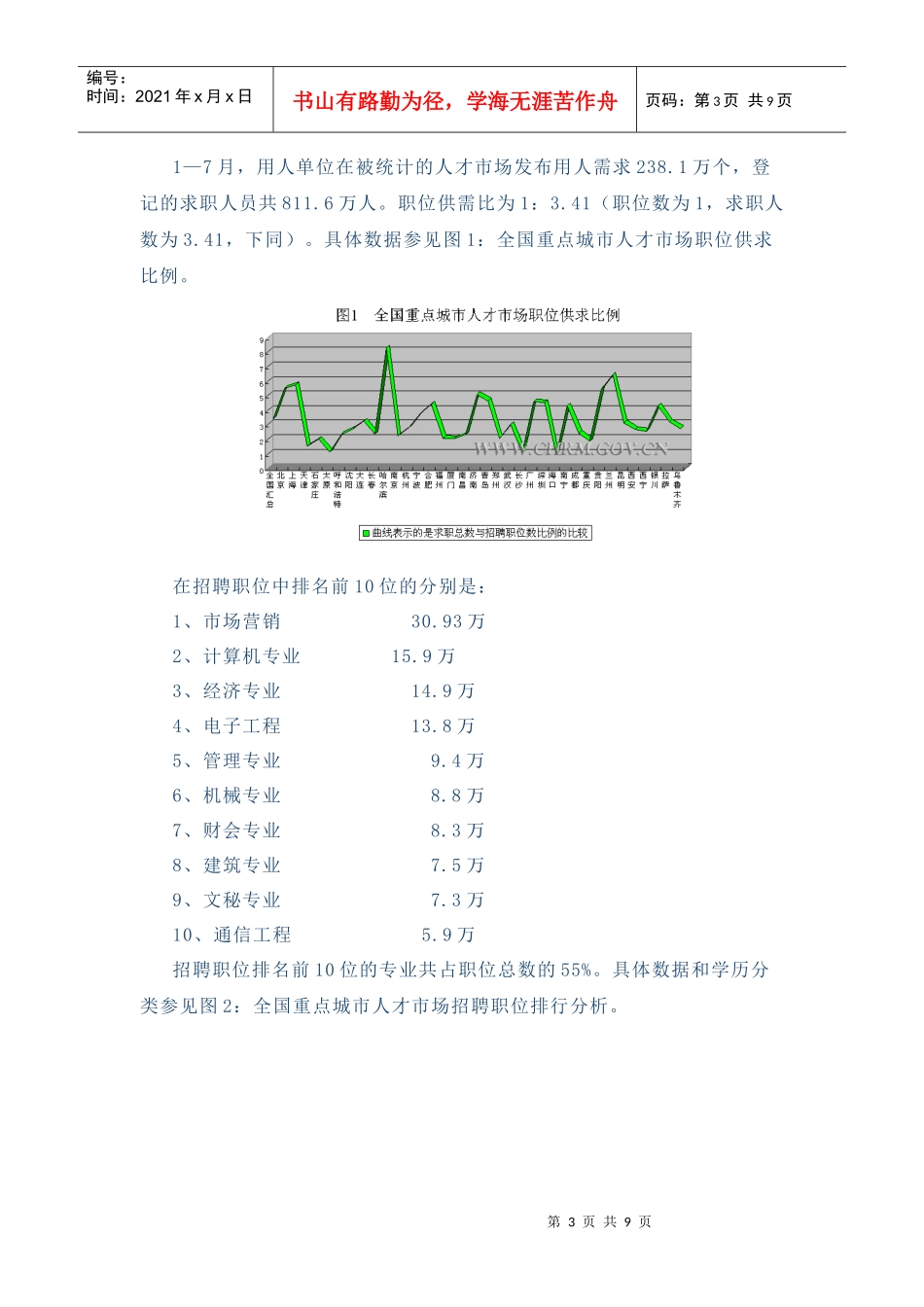 首次全国重点城市人才市场供求信息发布新闻通稿_第3页