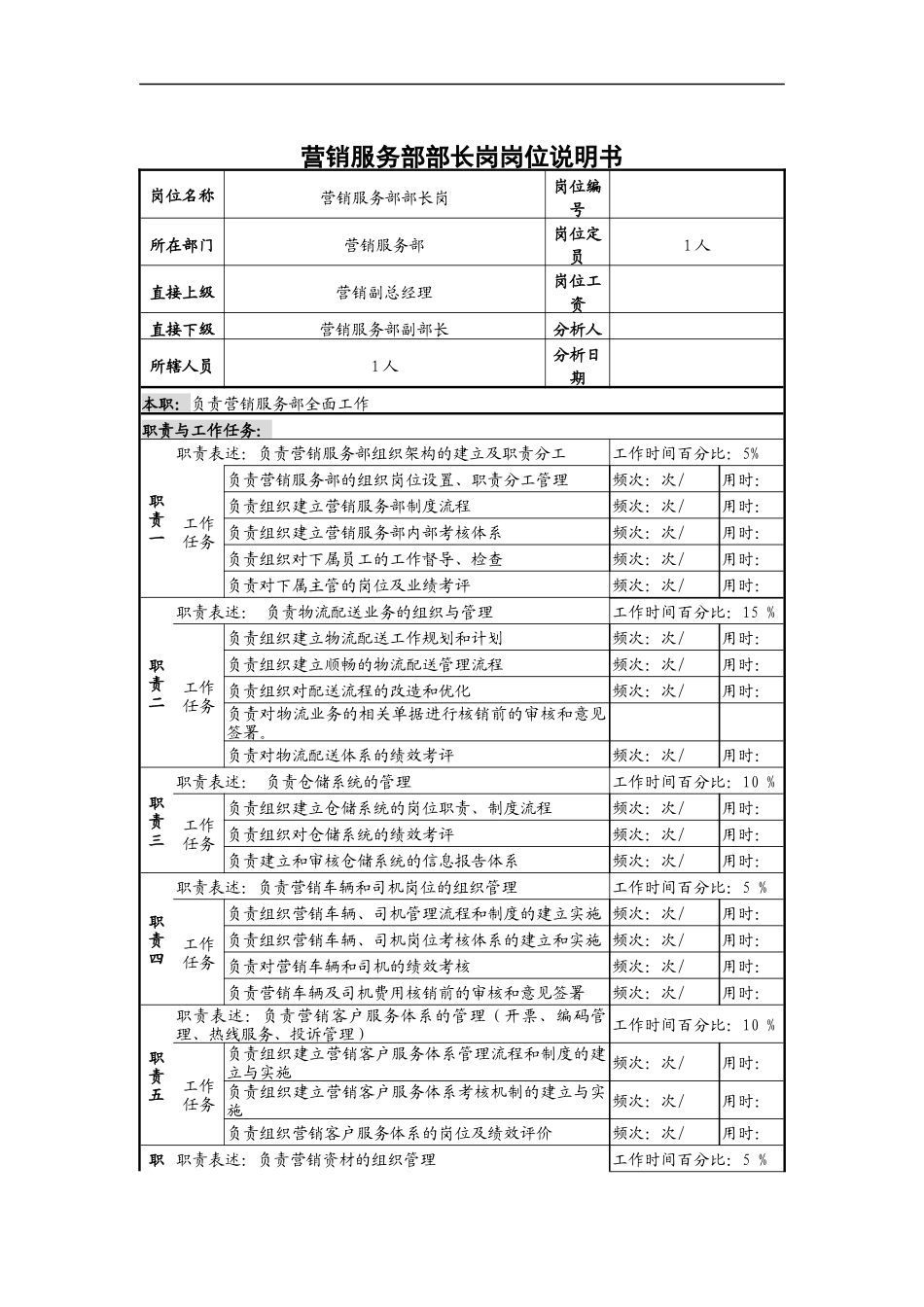 营销服务部部长岗岗位说明书_第1页