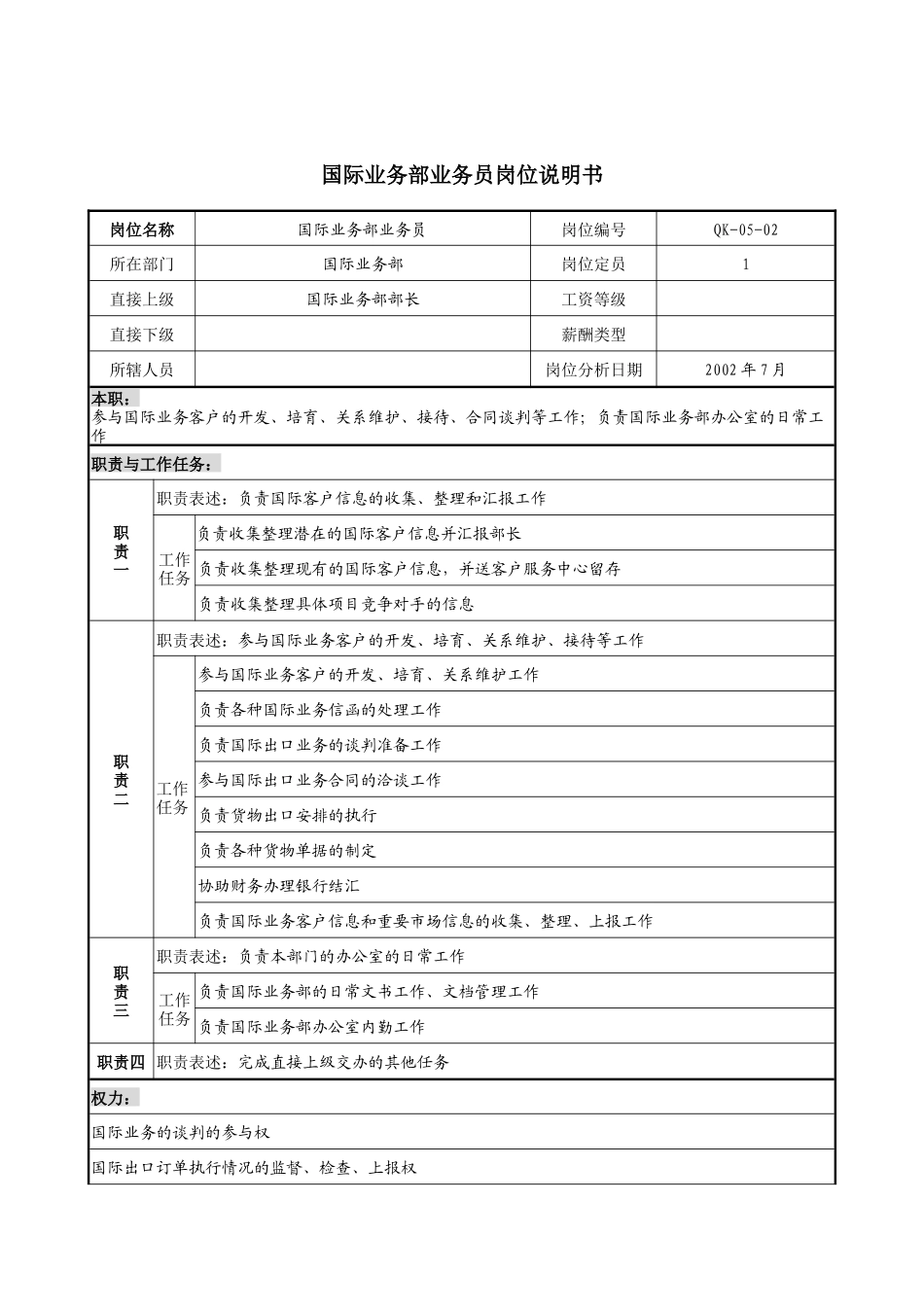 材料行业-国际业务部-业务员岗位说明书_第1页