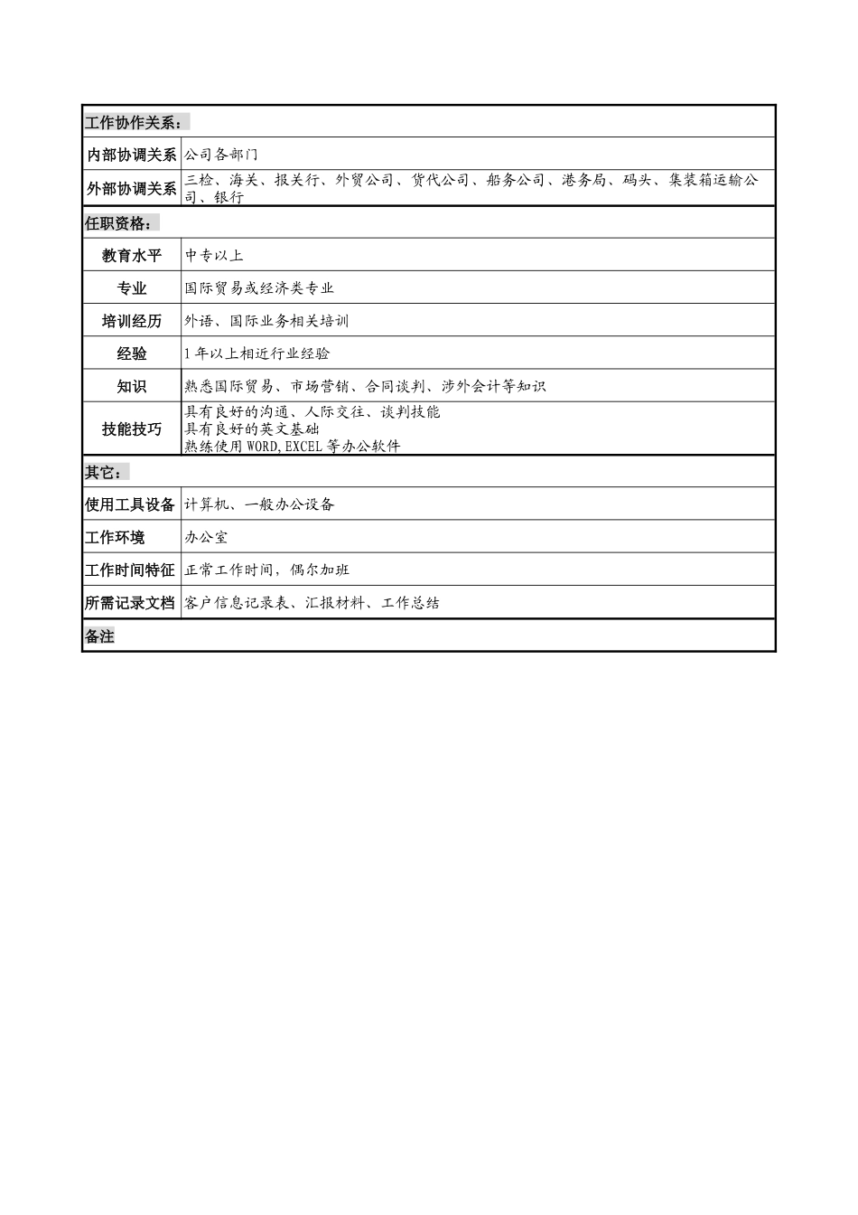 材料行业-国际业务部-业务员岗位说明书_第2页
