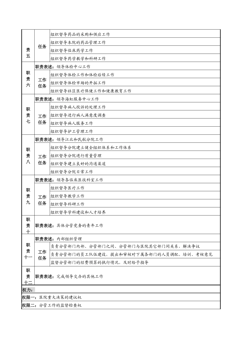 湖北新华医院业务副院长岗位说明书_第2页