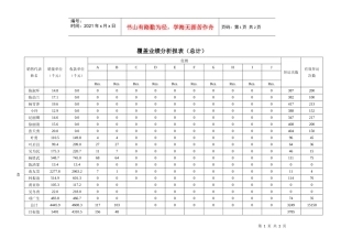 覆盖业绩分析报表