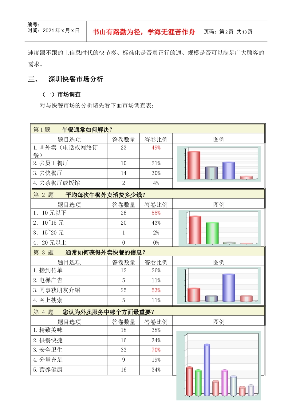 深圳快餐市场投资分析报告修改版_第2页