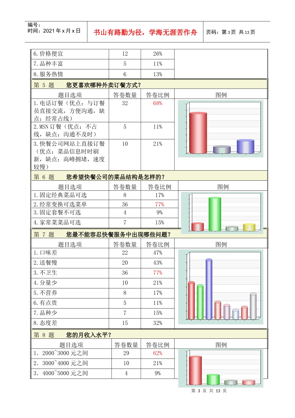 深圳快餐市场投资分析报告修改版_第3页