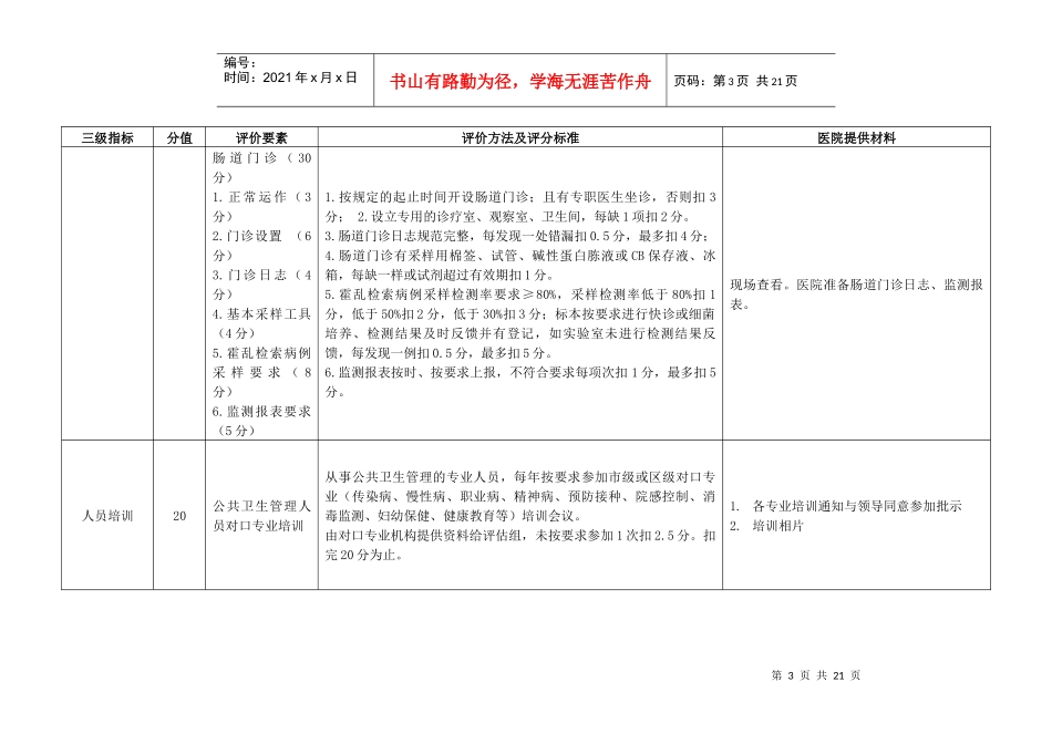 深圳市公共卫生服务质量整体评估医疗机构标准及现场需提供材料清单_第3页