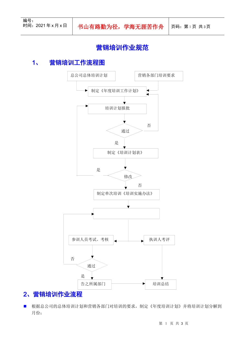 营销培训作业规范_第1页