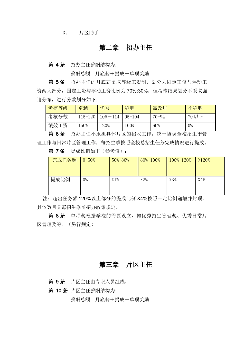 某教育集团销售薪酬激励制度_第2页