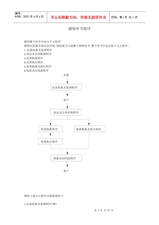 销售环节程序
