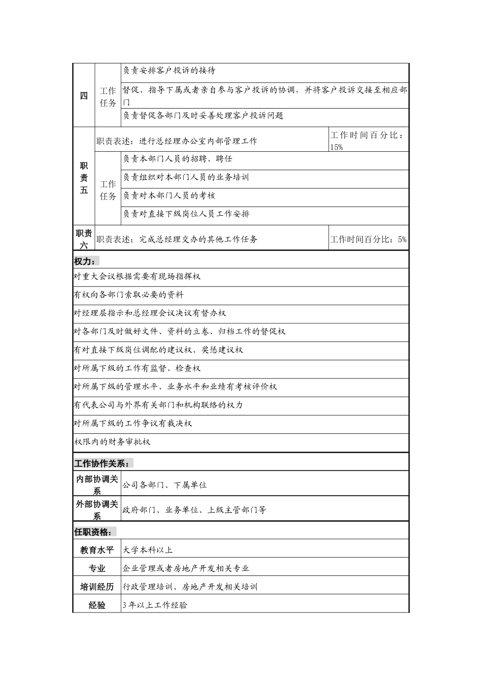 总经理办公室主任职务说明书_第2页