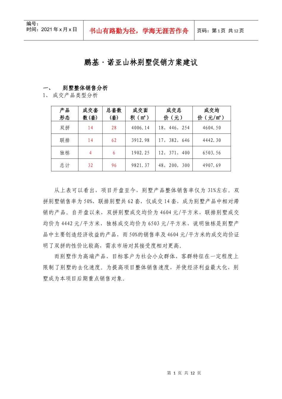 长沙鹏基诺亚山林别墅促销方案建议案_第1页