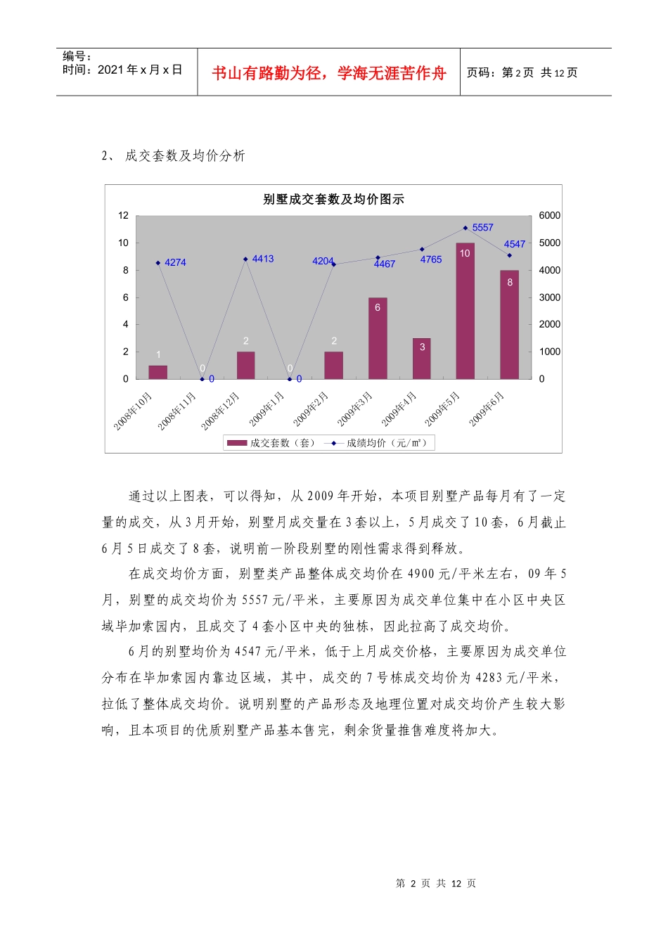 长沙鹏基诺亚山林别墅促销方案建议案_第2页