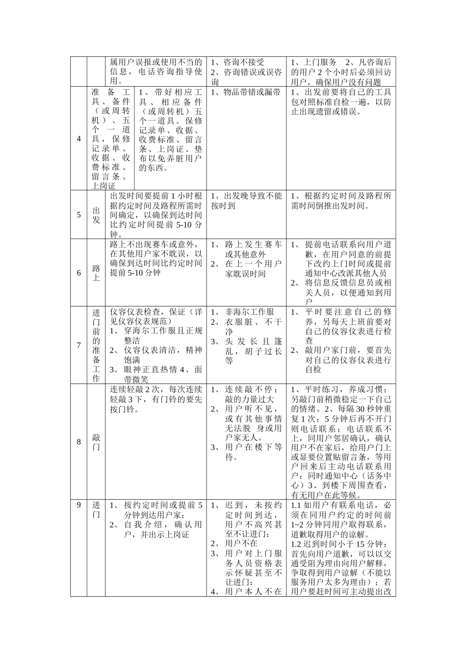 海尔工程师上门服务规范_第2页