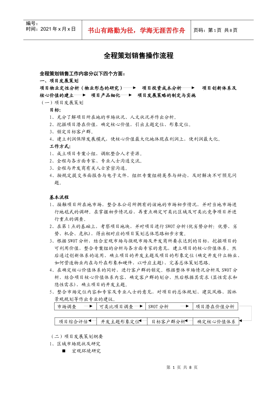 房地产项目全程策划销售操作流程_第1页