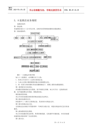 连锁店业务规程