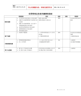 某银行信贷管理业务部关键绩效指标