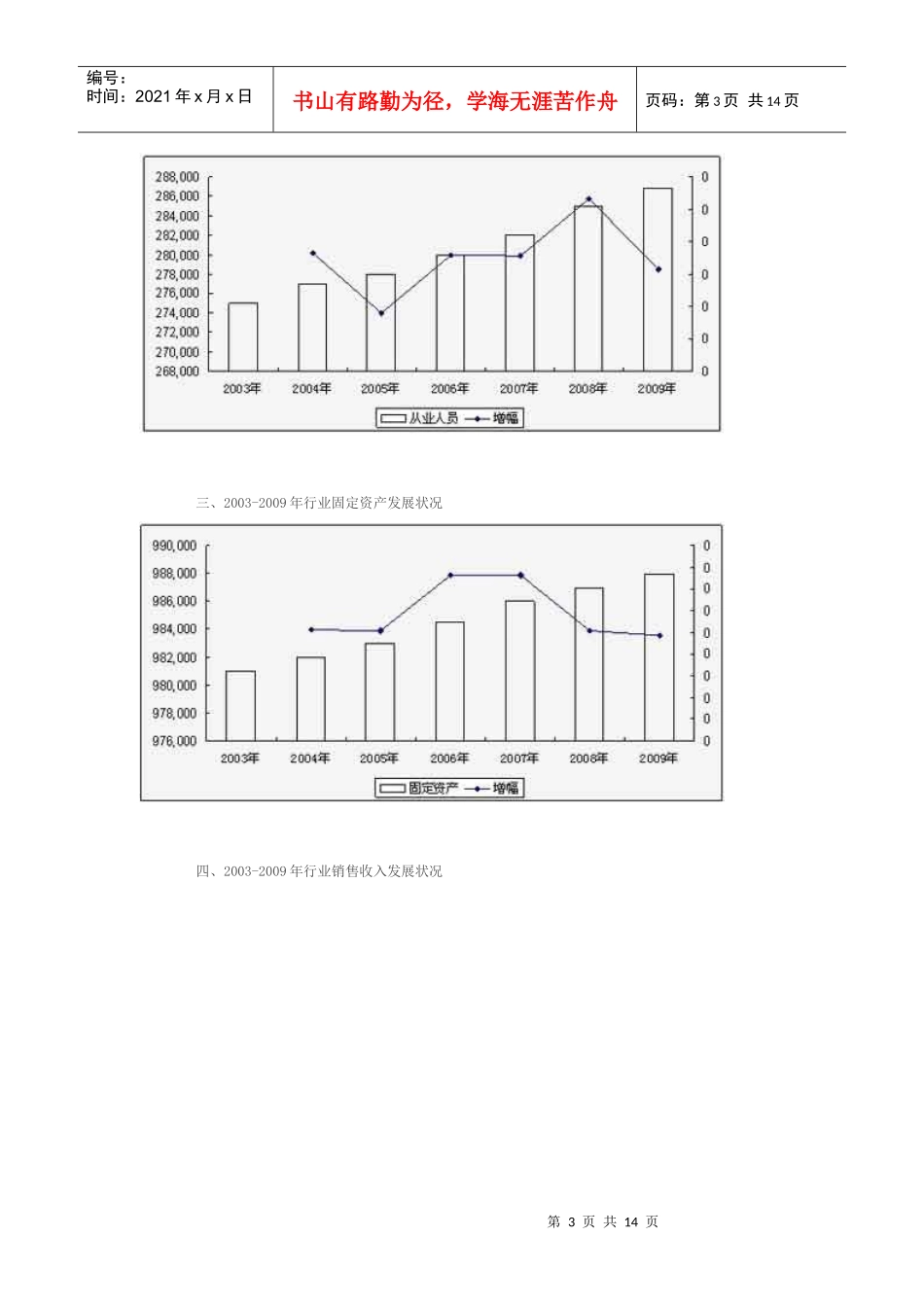 我国艺术陶瓷市场投资发展分析报告大纲_第3页