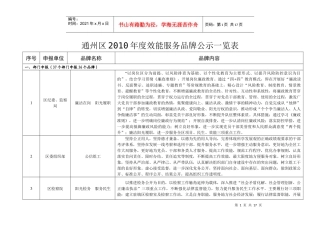 通州区XXXX年度效能服务品牌公示一览表doc-通州区2